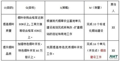  江苏烟草七个关键词 战略目标设计与执行，推动烟草行业成功的关键