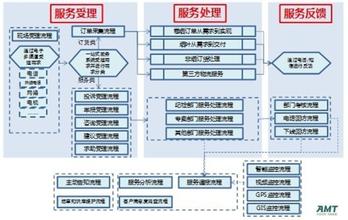  质量管理体系和一体化 E2E，为烟草企业打造一体化综合管理体系