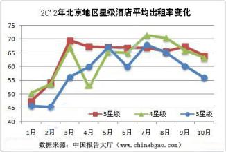  酒店情趣椅玩法图解 图解2012年北京地区酒店经营情况