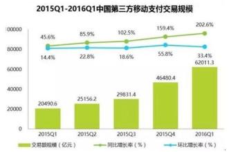  你不是一个人在战斗 不是一个企业在战斗——移动支付市场的资源链条