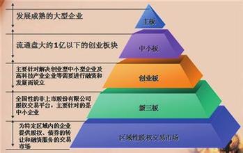  资本存量估算 如何估算资本市场的假价值