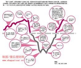  股市散户实战技法 pdf 《如何在股市聪明卖出》　第一章　散户如何在股市聪明卖出　第一