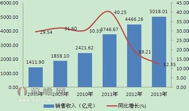  中国白酒市场现状 中国白酒产业的市场价值