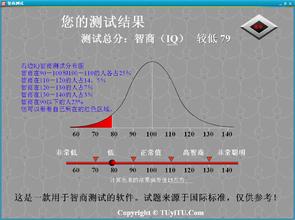  《读心“测”略》　第2章　漫话IQ:智商知多少　智力是什么