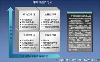  丛林肉搏1.26攻略 新进市场攻略之——如何进入丛林型和流寇型市场？