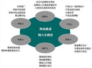  纸媒转型成功案例 代工转型的成功样本