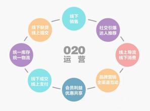  虚实整合再进化：迎接O2O大商务时代