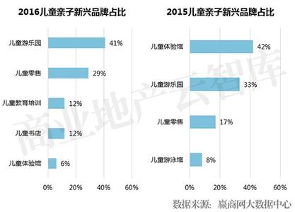  资产选择理论的演变 品牌理论的演变轨迹