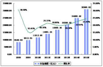  广东先行图书有限公司 转变增长方式　广东宜再先行