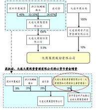  罗一笑父亲回应质疑 大商股份存被收购风险　未回应利益输送质疑