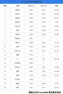  纯国产轿车销量排行榜 2012年国产轿车市场销量结构分析