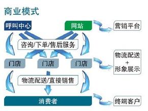  零售业变革 联想移动方案变革零售商业模式