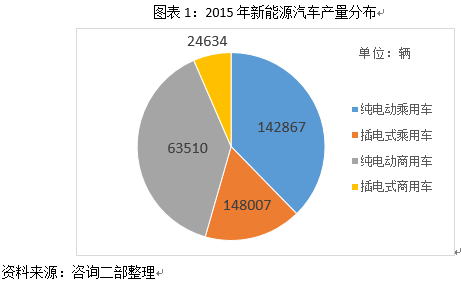  广州国际金融城 困境 自主品牌汽车金融发展的困境