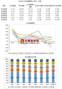  2016年微卡车市场分析 2012年我国卡车市场销量分析