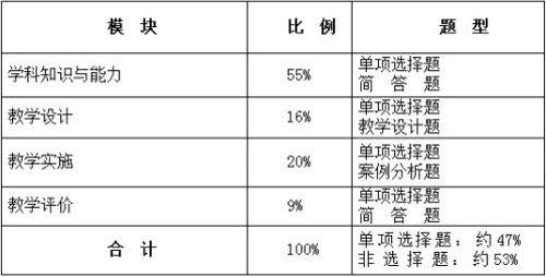  趋势的力量txt 《趋势的力量》　第四章　课程三：个人发展战略选择秘籍　标准三