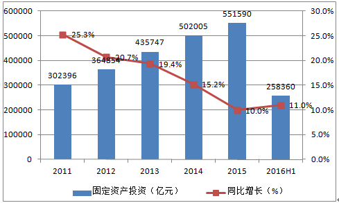  价格波动趋势 指标 《趋势的力量》　第三章　课程二：行业波动的秘密　行业波动下的