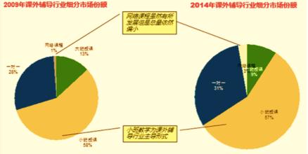  趋势的力量 pdf 《趋势的力量》　第二章　课程一：行业决定职业　行业是内容　职