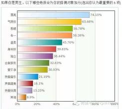  如何确定最低工资标准 如何确定选才标准？