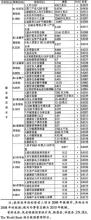  研究生自我评价范文 我做评价研究的原因