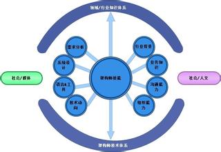  实践与思考 成长型企业IT选型的思考与实践