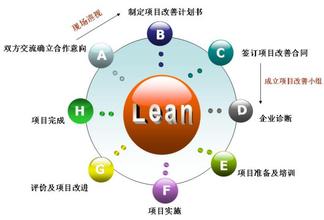  精益六西格玛咨询 精益生产还是六西格玛