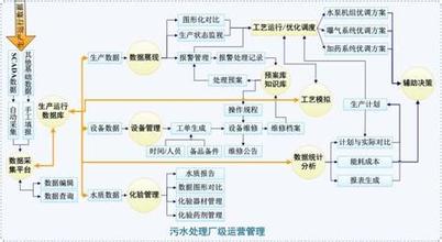  企业战略目标分解 流程方法让战略地图分解不再难