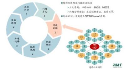  如何改进信用评价模式 莲花模式——改进战略思考的利器