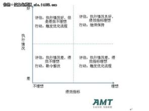  让战略落地 刚柔并济　流程管理支撑企业战略落地