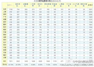  《快乐到家》：专业网站打分奇差，实际票房有望过亿，看二、三线