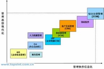  减肥瓶颈期 如何突破 突破连锁企业管理体系的瓶颈