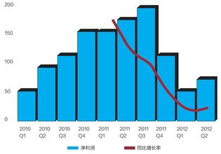  HTC：喧嚣中的落寞？