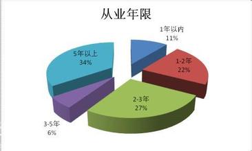  消费者定义 消费者定义空调　海尔定义消费群