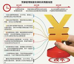  行政问责制度 问责须成为官场的制度文化