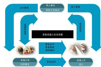  人保是国企还是央企 人保部拟限央企劳务派遣用工比例