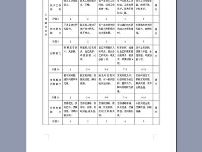  绩效评价标准具体包括 绩效不是评价的单一标准