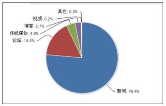  白酒中塑化剂标准 白酒“塑化剂危机事件”深度反思及产业影响——“白酒低谷”十年