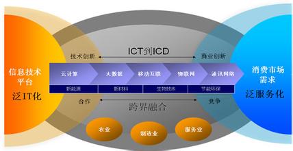  新能源装备制造业 新能源，重构“中国制造”溢价的大战略