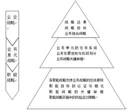  中小企业成长与战略 中小企业如何制订战略规划？