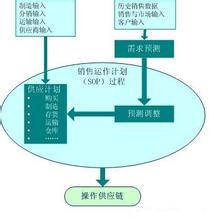  最优投资策略 基于专一化策略的系统最优模式