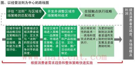  过程能力分析步骤 形成独特能力的五个步骤