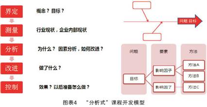  内部讲师管理办法 百视通大学,内部讲师课程开发的全脑思维