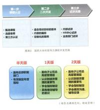  上海国药大学 国药大学　课程开发的三驾马车