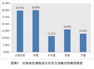  党面临三大问题是什么 中国企业课程设计与开发面临三大挑战