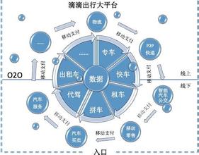  滴滴遭遇钓鱼执法 当商业逻辑遭遇中国式执法