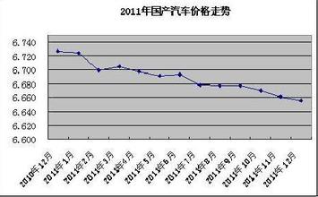  全国继续教育 2012年10月份全国汽车市场价格继续下行