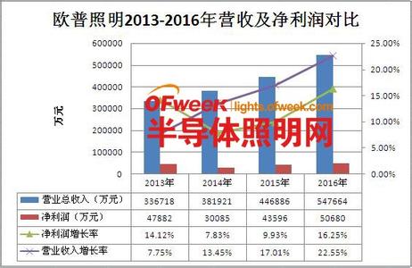  汽车经销商利润有多大 美国汽车经销商2011年营收和利润结构简析