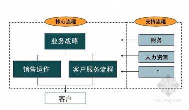  城市管理市场化运作 对市场运作及经销商管理的一点认识