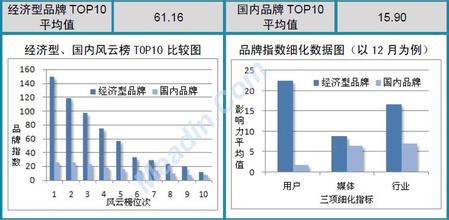  中国酒店业调研报告 2012年10月中国酒店业品牌发展报告（国际品牌）