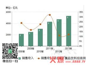  中国达能饮料品牌总监 中国饮料简史与品牌趋势