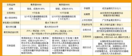  贵金属盈利计算 选对时点　严守规则　贵金属进出间就能盈利